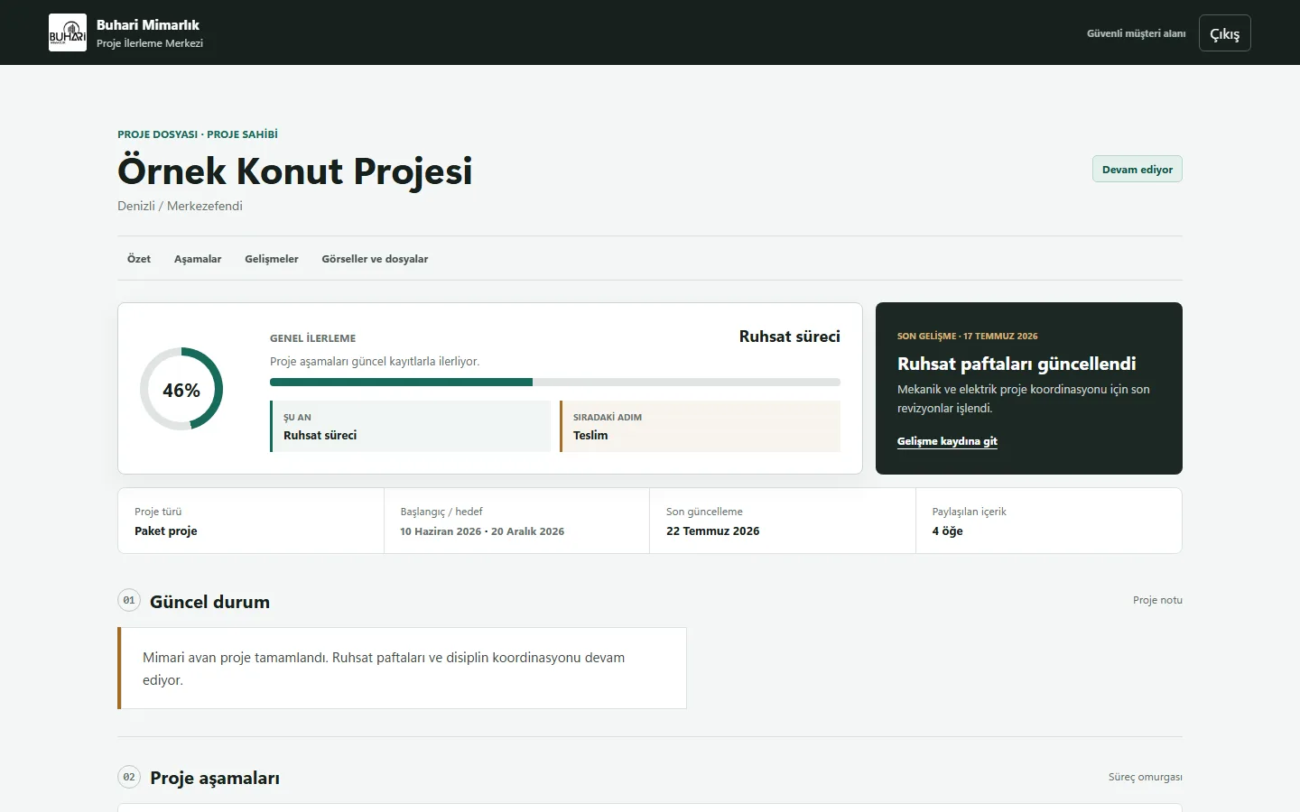 Buhari E-Proje müşteri ekranında proje ilerleme oranı, mevcut ruhsat aşaması ve sıradaki teslim adımı
